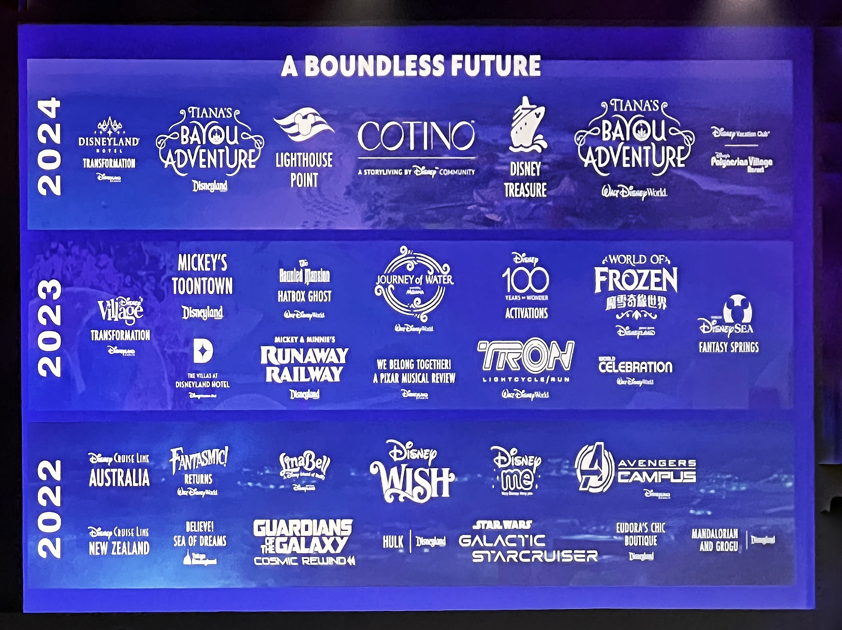 D23 Parks Panel Recap - A Boundless Future: Disney Parks, Experiences ...